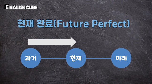 현재완료 시제